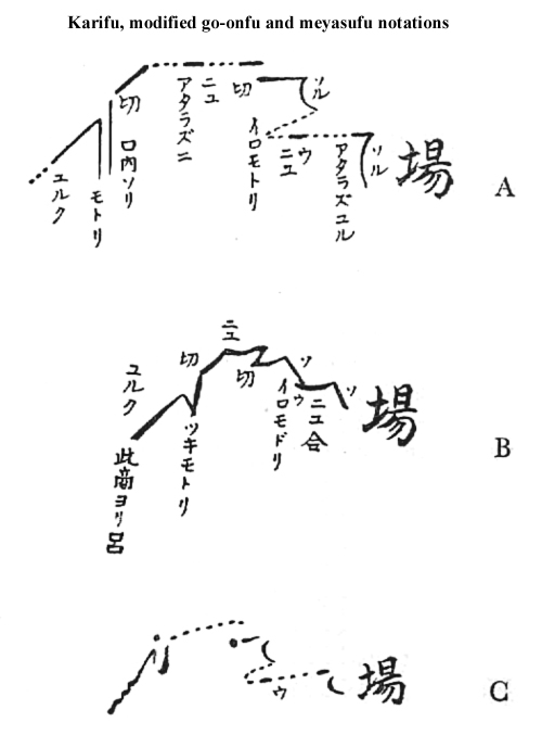 Karifu, modified go-onfu, meyasufu